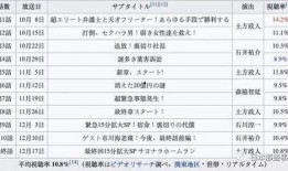 文春爆料小道消息最新,娱乐圈最新小道消息大起底！