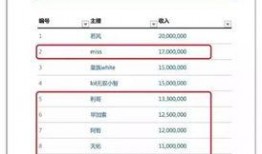 深圳爆料主播排行榜最新,最新排行揭晓，谁将问鼎巅峰？